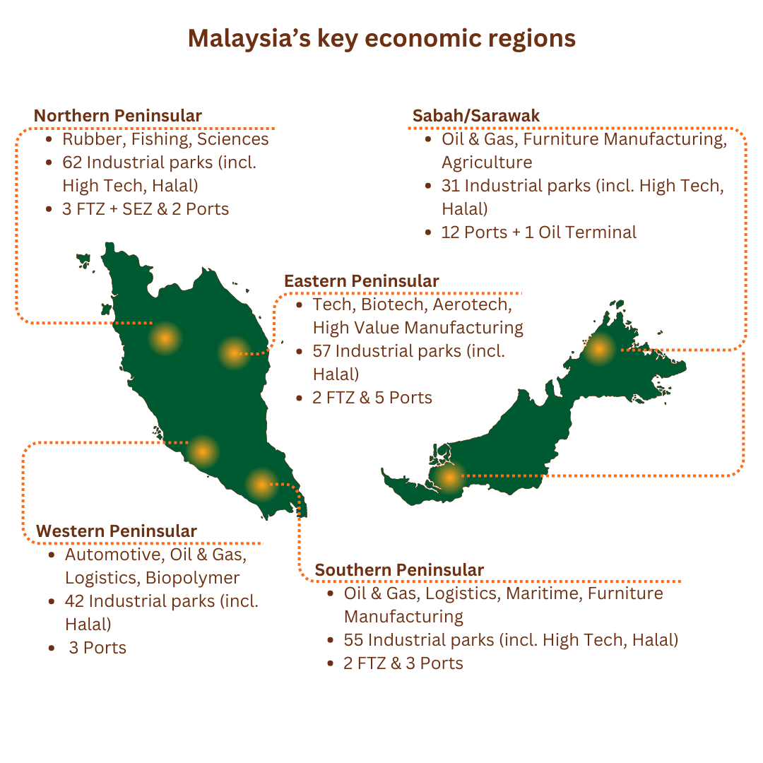 Malaysia’s key economic regions