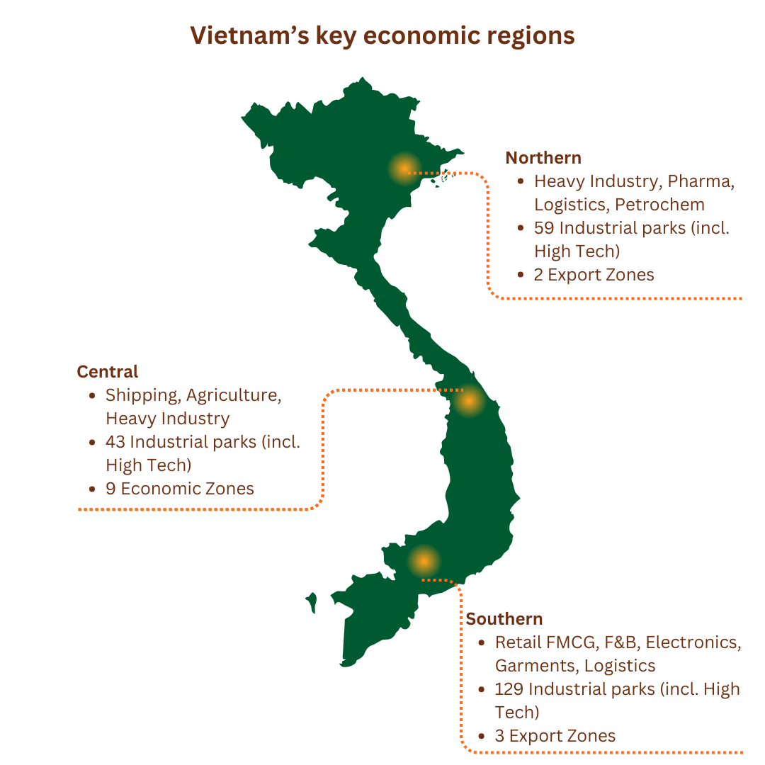 Vietnam’s key economic regions